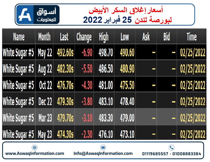 السكر