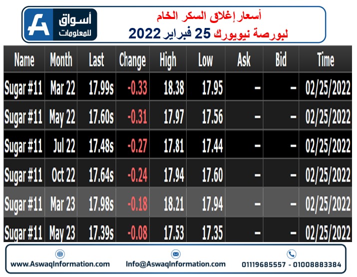 السكر الخام 