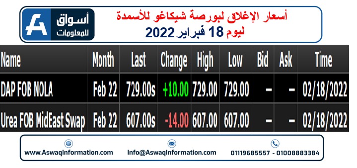 أسعار الأسمدة