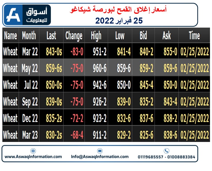 القمح