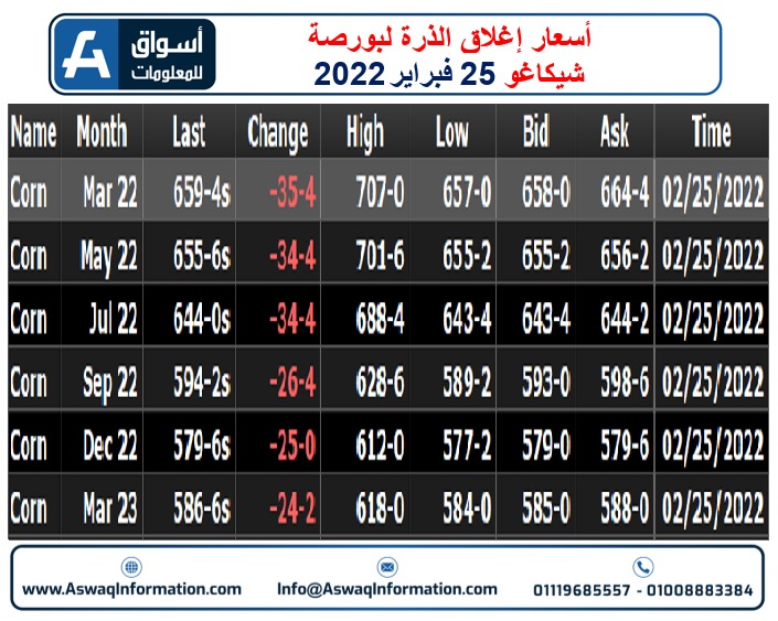 الذرة