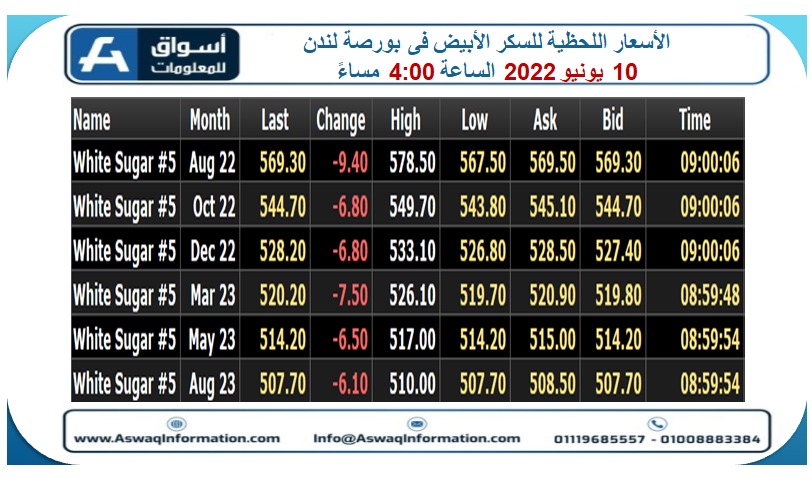 السكر الأبيض