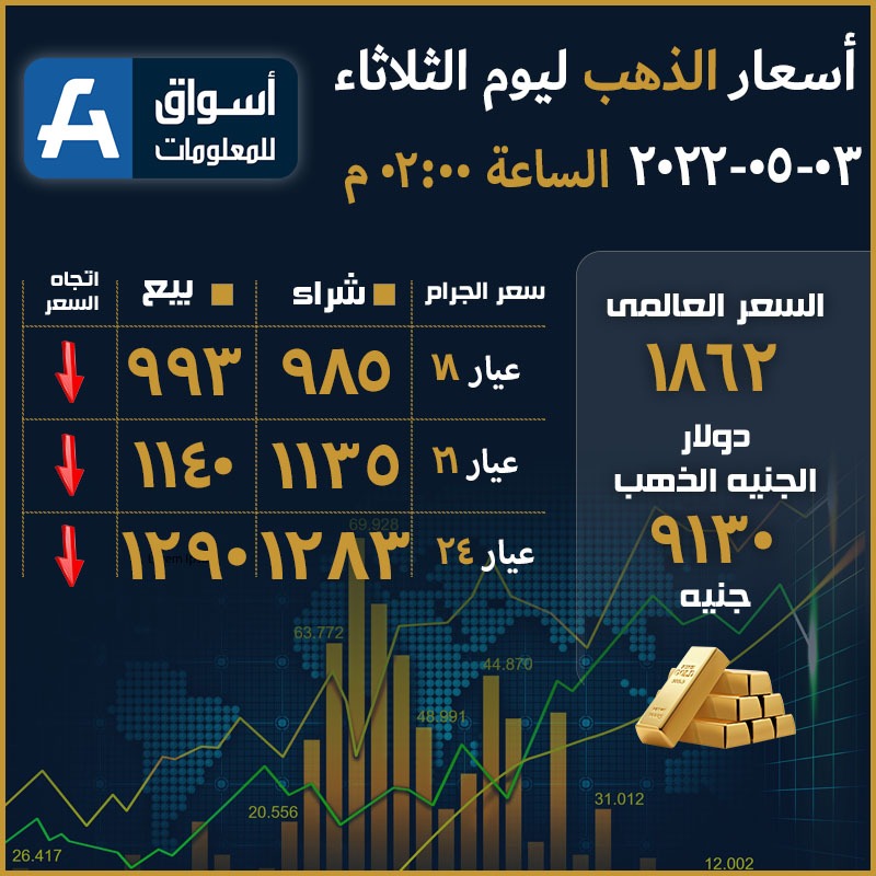 أسعار الذهب اليوم