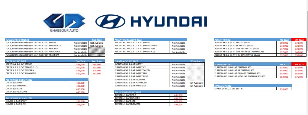 ارتفاع أسعار سيارات هيونداي موديل 2022