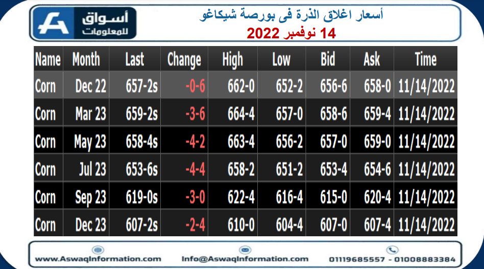 أسعار الذرة