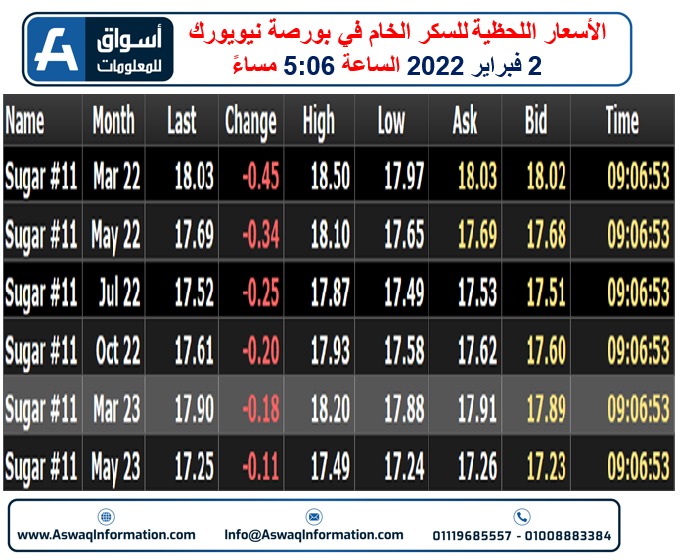 عقود السكر