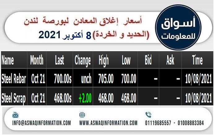 سعر حديد التسليح اليوم